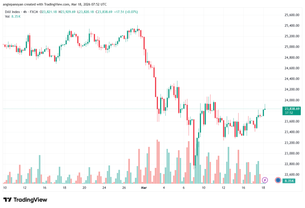 تحليل مؤشر داكس الفني DAX-18-03-2026