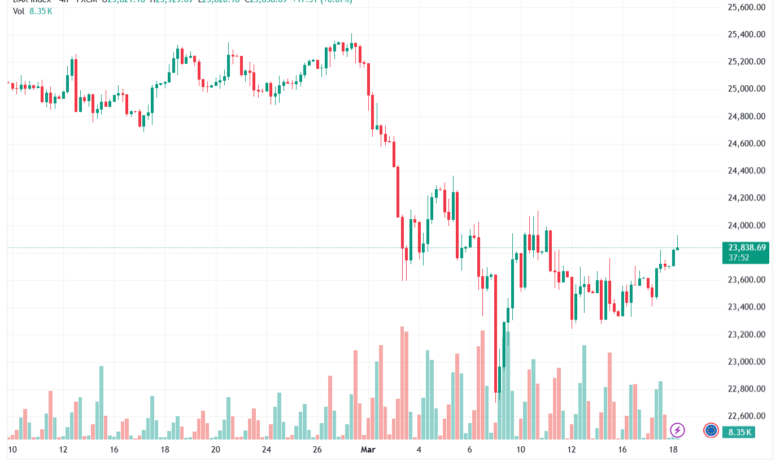 تحليل مؤشر داكس الفني DAX-18-03-2026