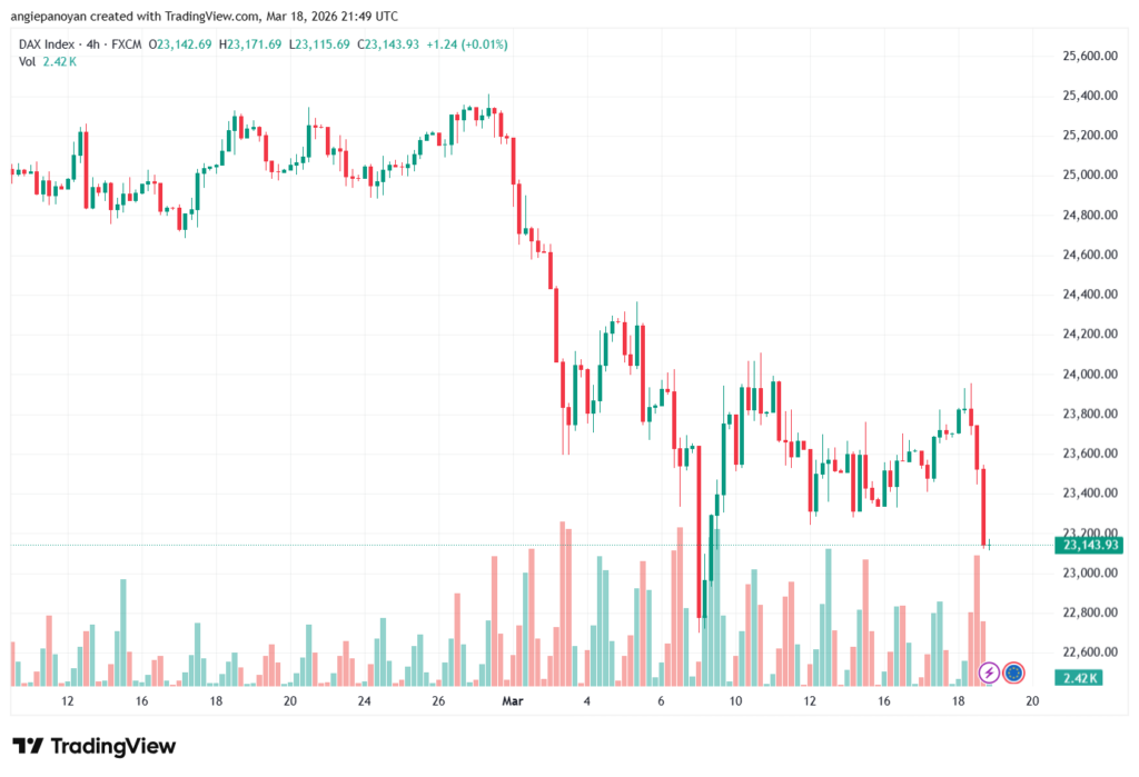 تحليل مؤشر داكس الفني DAX-19-03-2026