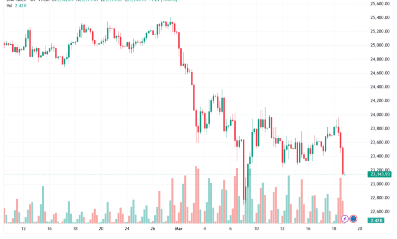 تحليل مؤشر داكس الفني DAX-19-03-2026