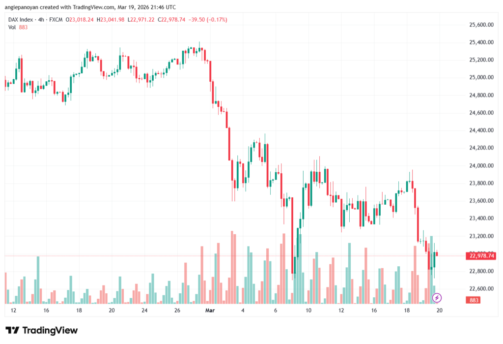 تحليل مؤشر داكس الفني DAX-20-03-2026