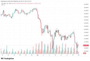تحليل مؤشر داكس الفني DAX-20-03-2026