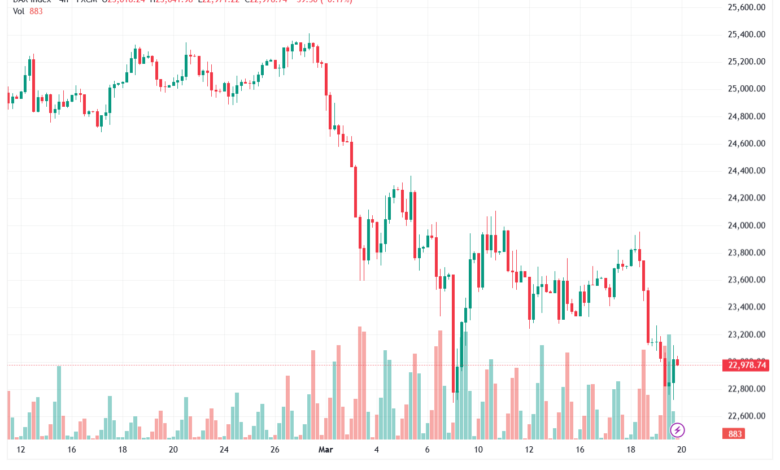 تحليل مؤشر داكس الفني DAX-20-03-2026