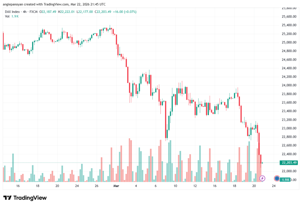 تحليل مؤشر داكس الفني DAX-23-03-2026