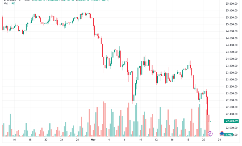 تحليل مؤشر داكس الفني DAX-23-03-2026