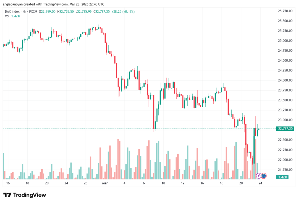 تحليل مؤشر داكس الفني DAX-25-03-2026