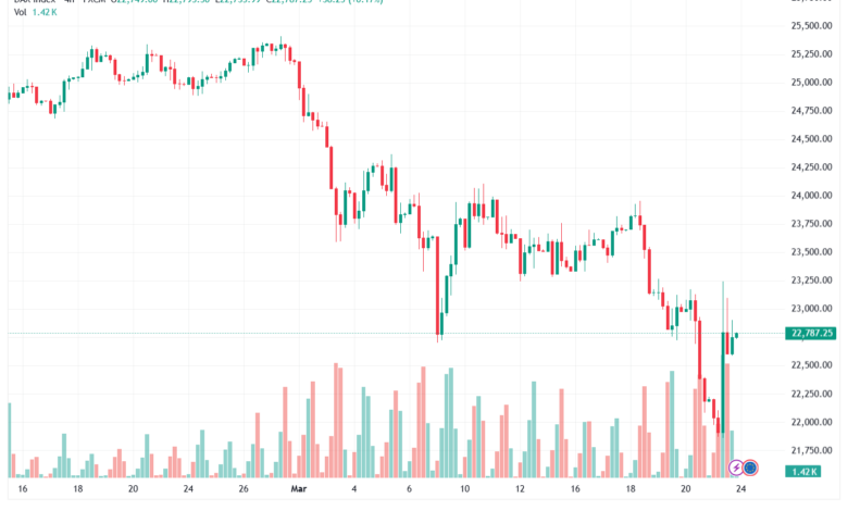 تحليل مؤشر داكس الفني DAX-25-03-2026