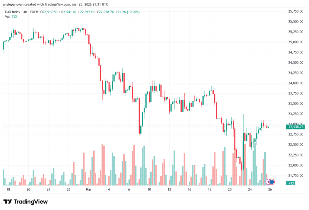 تحليل مؤشر داكس الفني DAX-26-03-2026