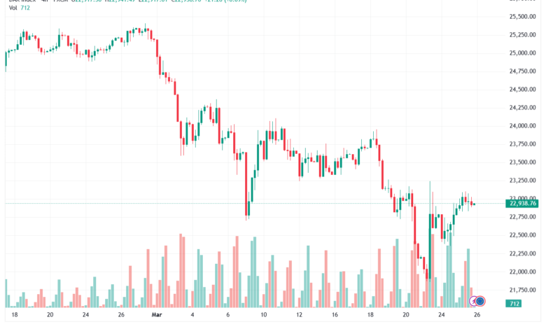 تحليل مؤشر داكس الفني DAX-26-03-2026