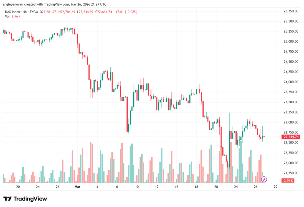 تحليل مؤشر داكس الفني DAX-27-03-2026