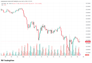 تحليل مؤشر داكس الفني DAX-27-03-2026