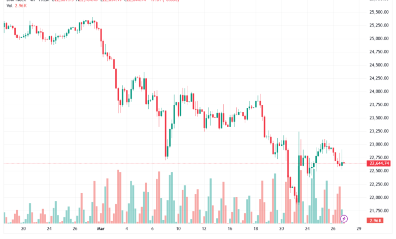 تحليل مؤشر داكس الفني DAX-27-03-2026