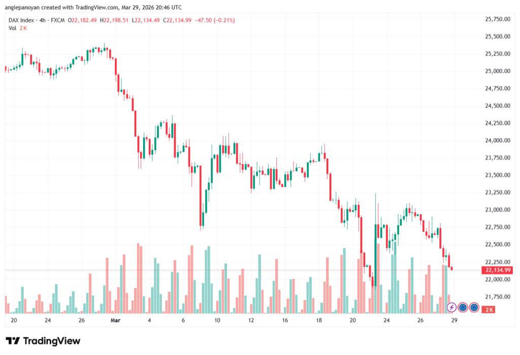 تحليل مؤشر داكس الفني DAX-30-03-2026