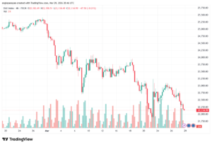 تحليل مؤشر داكس الفني DAX-30-03-2026