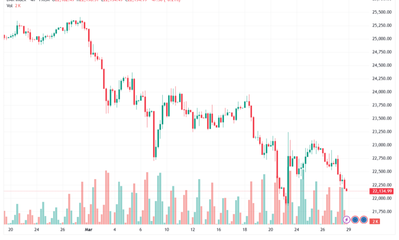 تحليل مؤشر داكس الفني DAX-30-03-2026