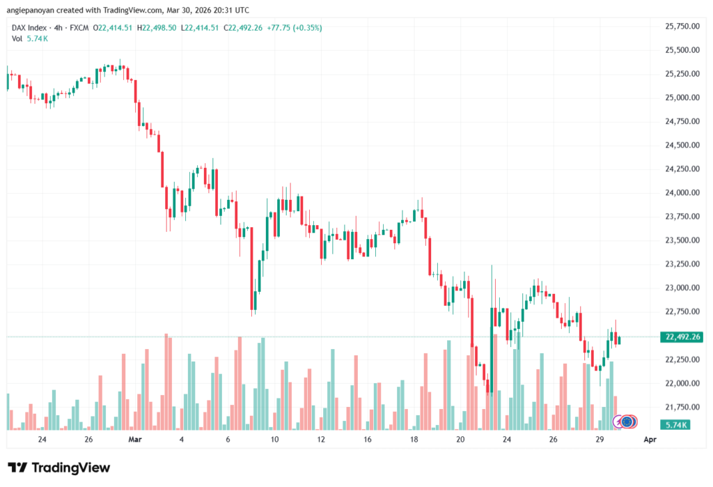 تحليل مؤشر داكس الفني DAX-31-03-2026