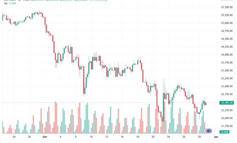 تحليل مؤشر داكس الفني DAX-31-03-2026