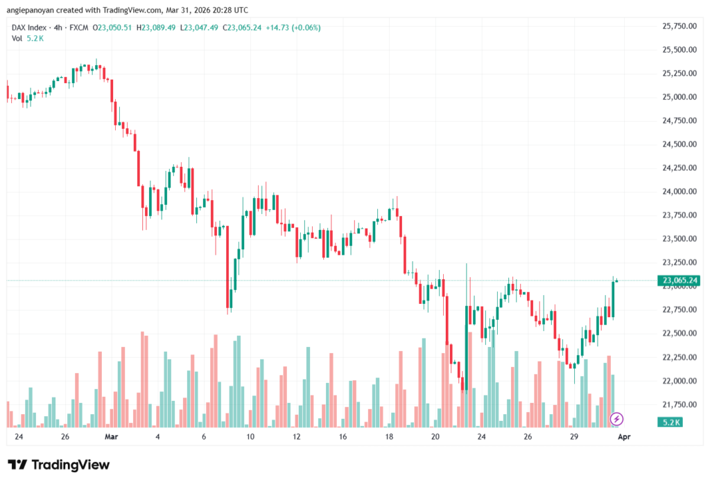 تحليل مؤشر داكس الفني DAX-01-04-2026