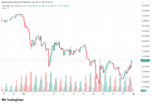 تحليل مؤشر داكس الفني DAX-01-04-2026