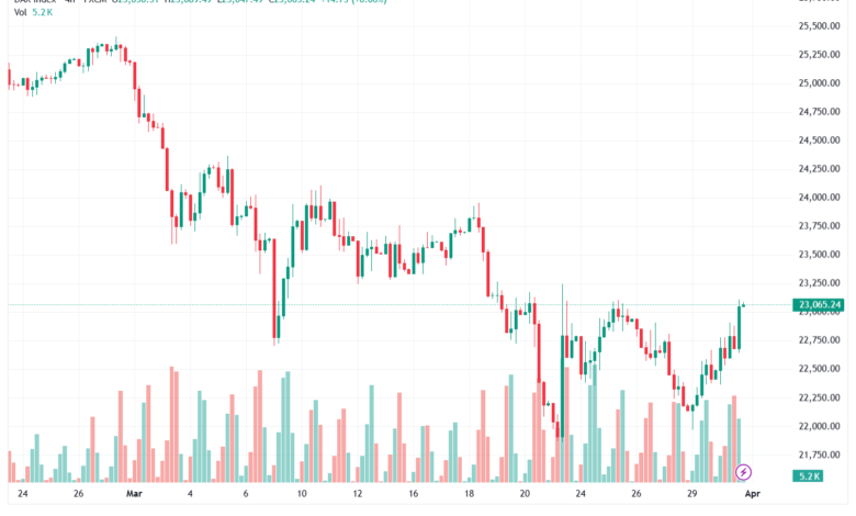 تحليل مؤشر داكس الفني DAX-01-04-2026