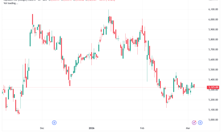 تحليل سهم جوجل الفني Google 05-03-2026
