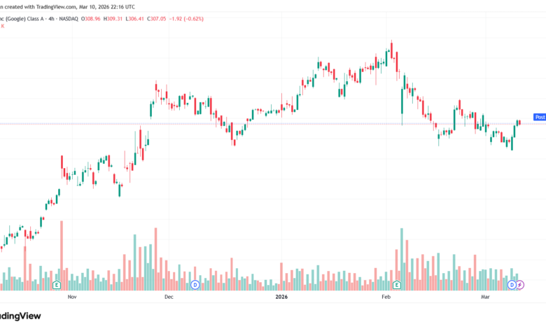 تحليل سهم جوجل الفني Google 11-03-2026
