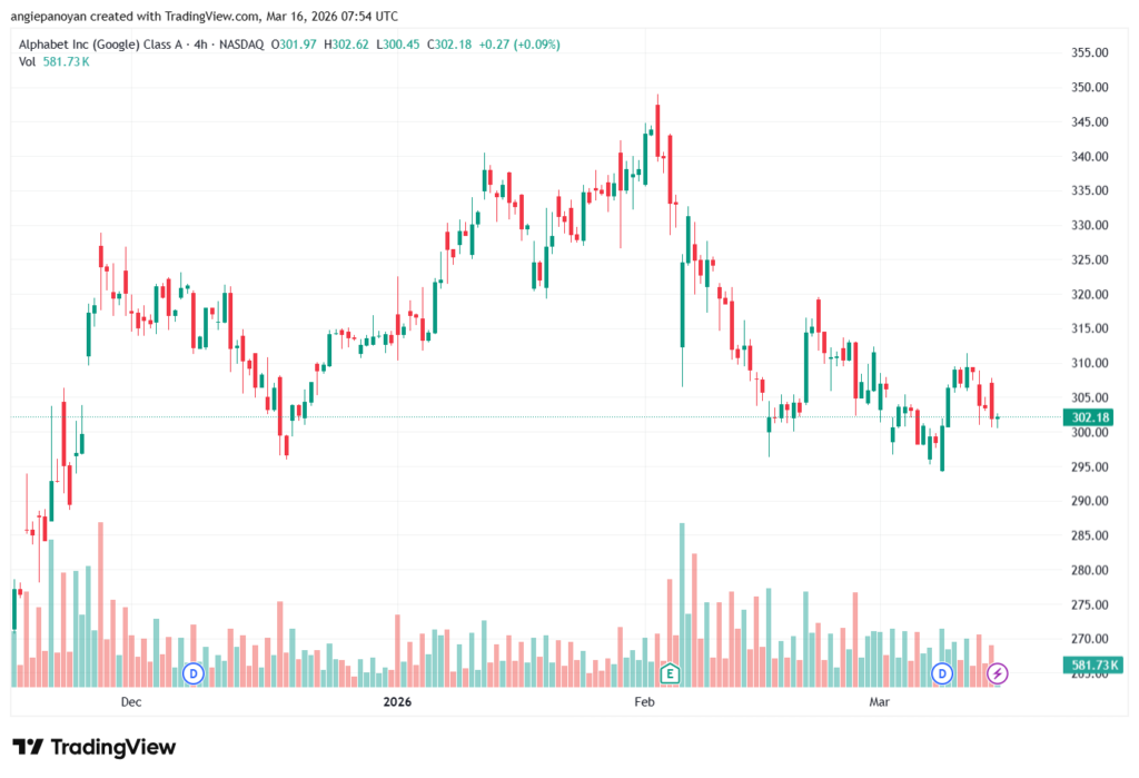 تحليل سهم جوجل الفني Google 16-03-2026