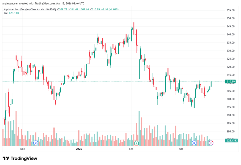تحليل سهم جوجل الفني Google 18-03-2026