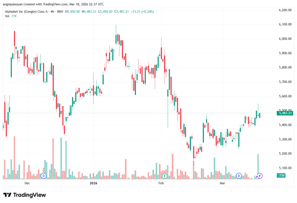 تحليل سهم جوجل الفني Google 19-03-2026