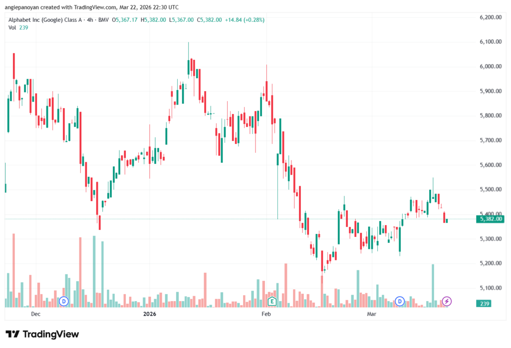 تحليل سهم جوجل الفني Google 23-03-2026