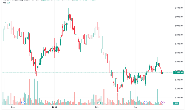 تحليل سهم جوجل الفني Google 23-03-2026