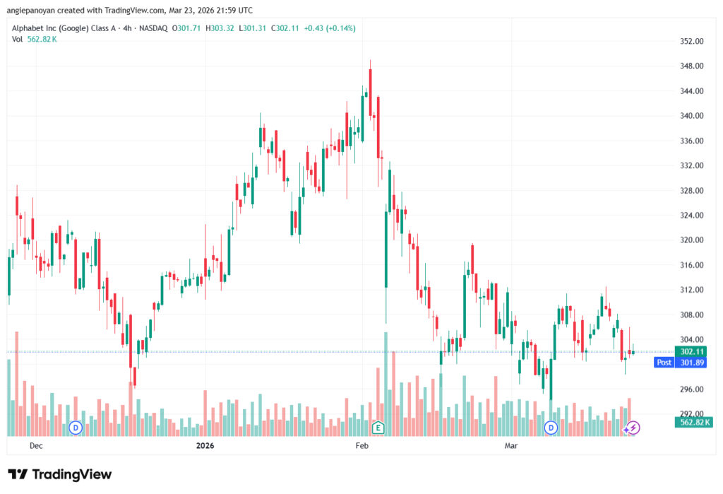 تحليل سهم جوجل الفني Google 24-03-2026