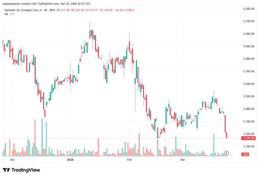 تحليل سهم جوجل الفني Google 25-03-2026