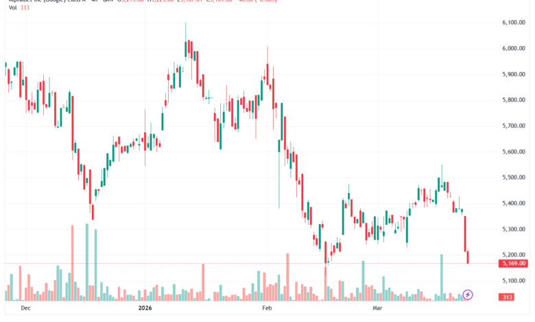 تحليل سهم جوجل الفني Google 25-03-2026