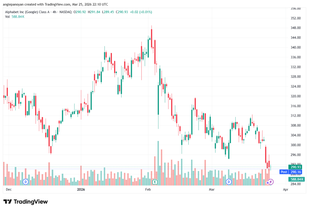 تحليل سهم جوجل الفني Google 26-03-2026