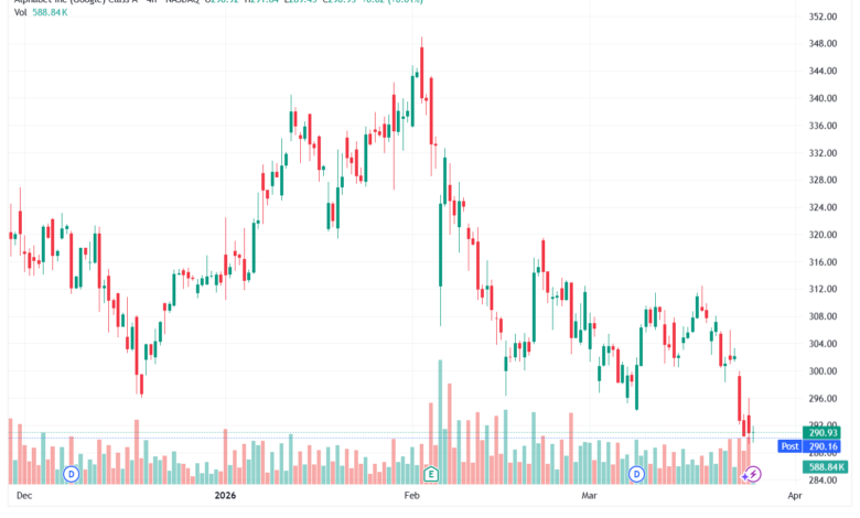 تحليل سهم جوجل الفني Google 26-03-2026