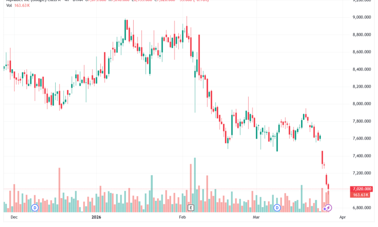 تحليل سهم جوجل الفني Google 27-03-2026