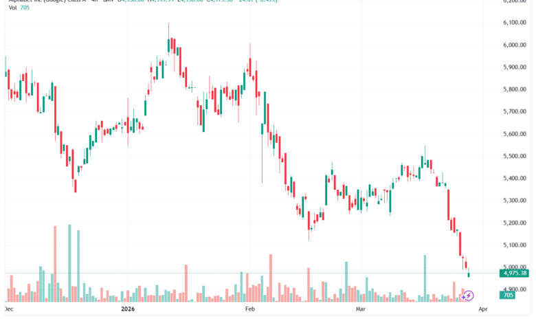 تحليل سهم جوجل الفني Google 30-03-2026