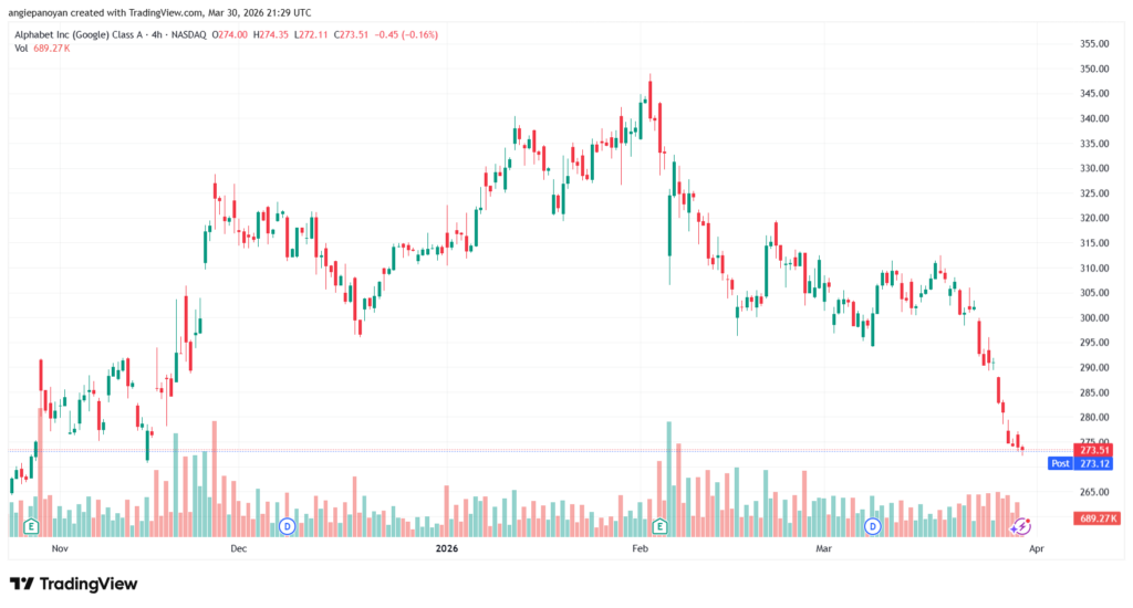 تحليل سهم جوجل الفني Google 31-03-2026