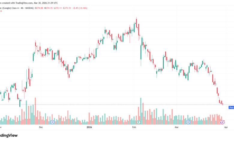 تحليل سهم جوجل الفني Google 31-03-2026