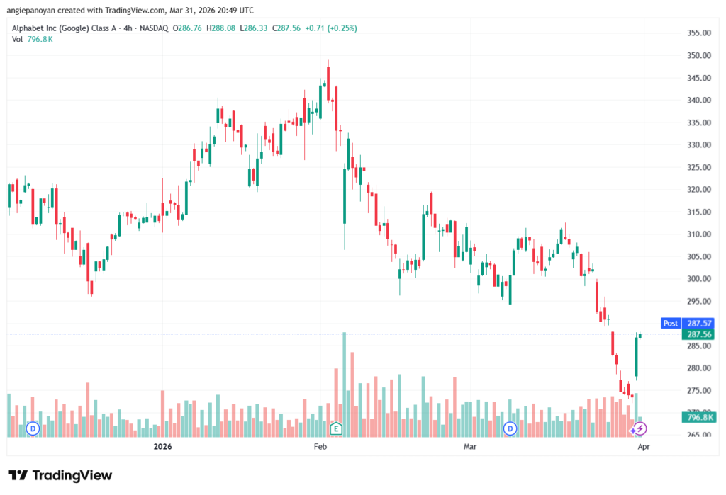 تحليل سهم جوجل الفني Google 01-04-2026