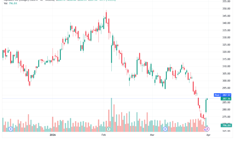 تحليل سهم جوجل الفني Google 01-04-2026
