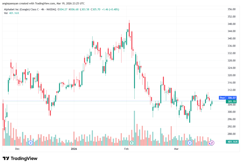 تحليل سهم جوجل الفني Google 20-03-2026