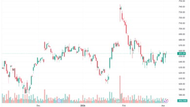تحليل سهم فيسبوك الفني META-04-03-2026