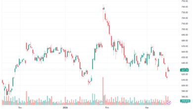 تحليل سهم فيسبوك الفني META-17-03-2026