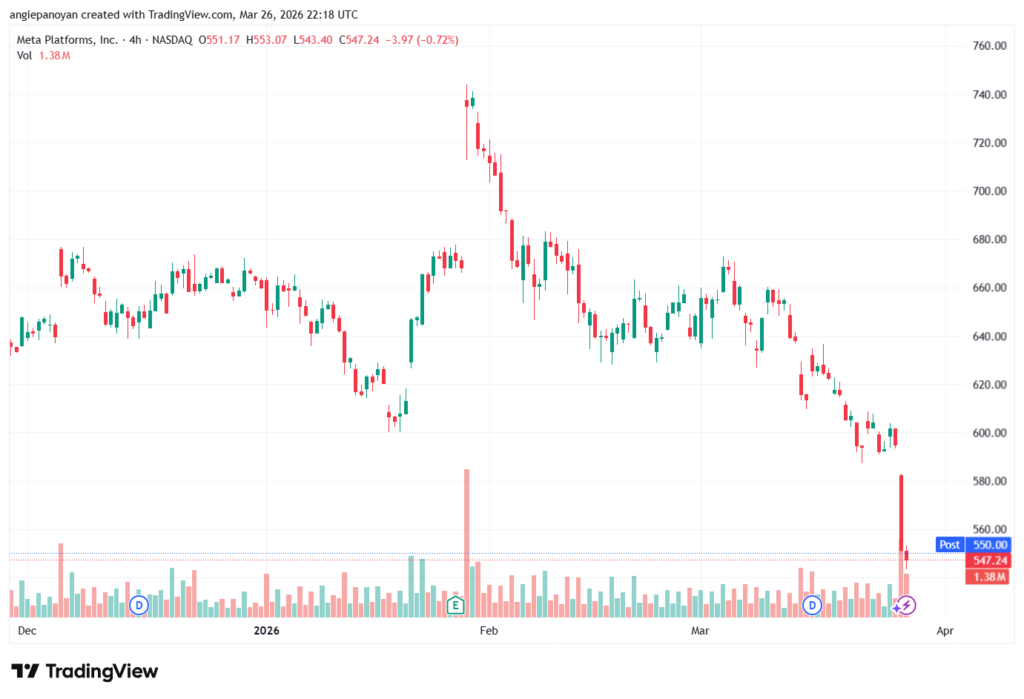تحليل سهم فيسبوك الفني META-27-03-2026