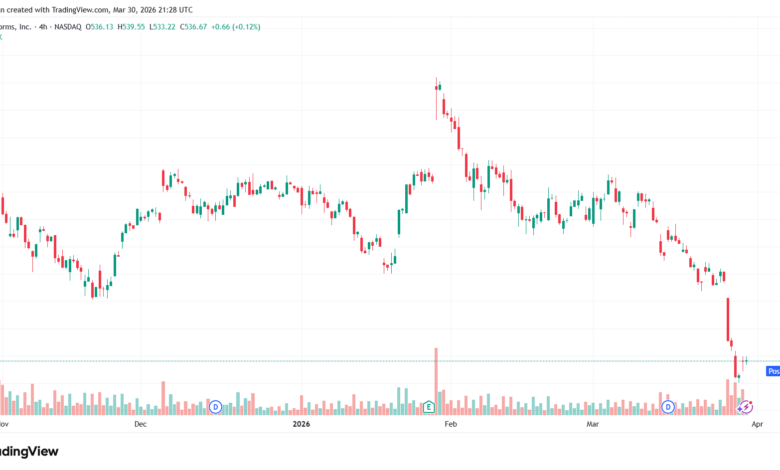 تحليل سهم فيسبوك الفني META-31-03-2026