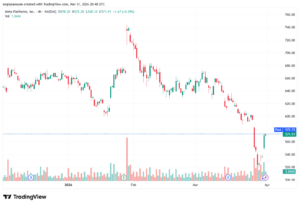 تحليل سهم فيسبوك الفني META-01-04-2026