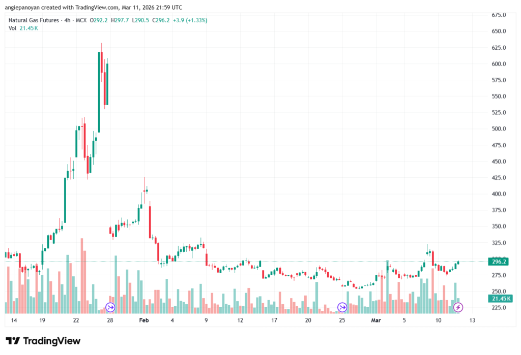 تحليل الغاز الطبيعي NATURAL GAS 12-03-2026