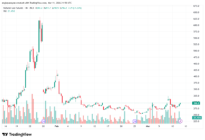 تحليل الغاز الطبيعي NATURAL GAS 12-03-2026